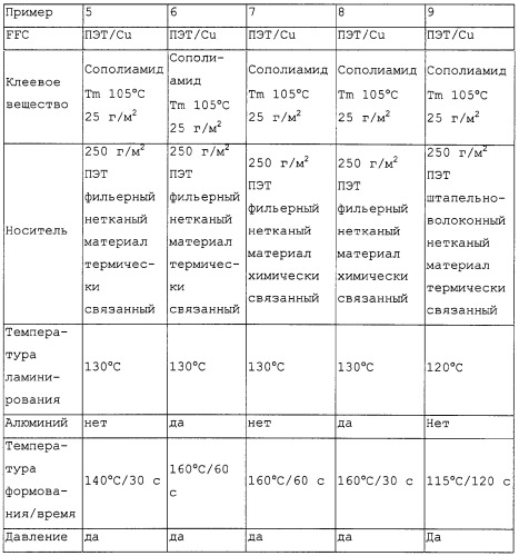 Трехмерный сформованный плоский кабель, способ его изготовления и применения (патент 2305336)