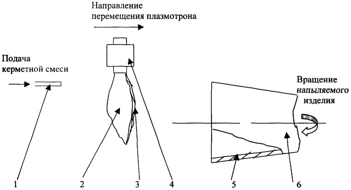 Способ получения эрозионно стойких теплозащитных покрытий (патент 2283363)