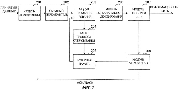 Способ управления связью, система мобильной связи и мобильный терминал (патент 2547696)