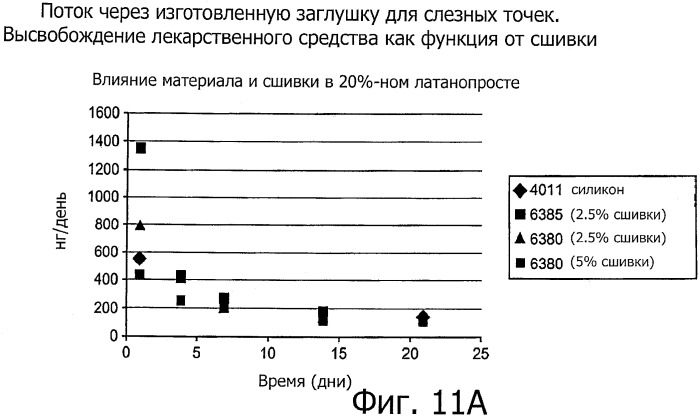 Лекарственные ядра для замедленного высвобождения терапевтических средств (патент 2478366)