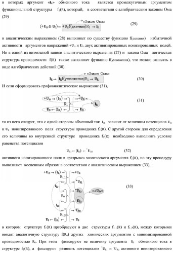 Функциональная структура параллельного сумматора для умножителя, в котором аргументы слагаемых частичных произведений являются аргументами троичной системы счисления f(+1, 0, -1) в позиционно-знаковом ее формате f(+/-) (варианты) (патент 2386162)