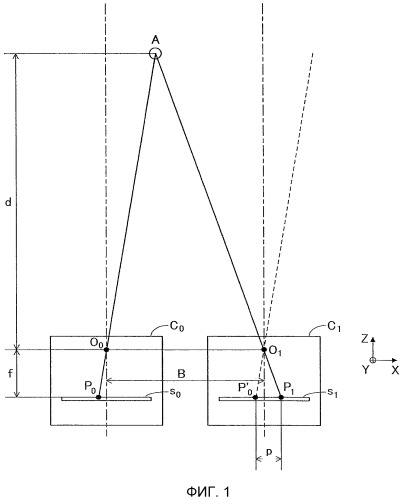 Устройство калибровки, система измерения расстояния, способ калибровки и программа калибровки (патент 2529594)