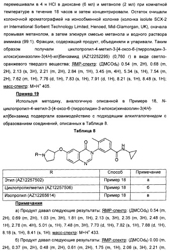 Амидные производные (патент 2375352)