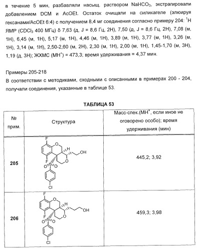 Карбоциклические и гетероциклические арилсульфоны, их применение и фармацевтическая композиция на их основе, обладающая свойствами ингибитора  -секретазы (патент 2448964)