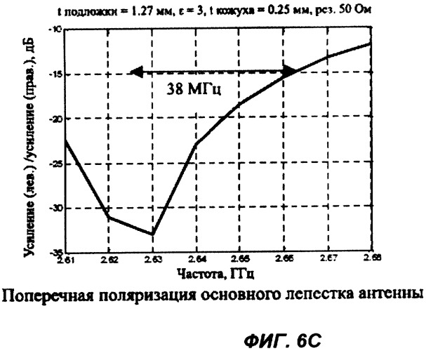 Однослойная микрополосковая антенна (патент 2327263)