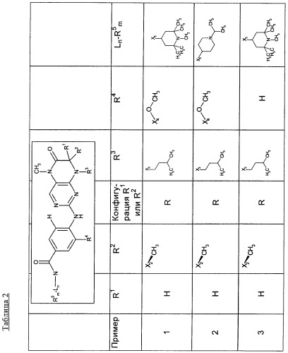 Дигидроптеридиноны, предназначенные для лечения раковых заболеваний (патент 2406503)