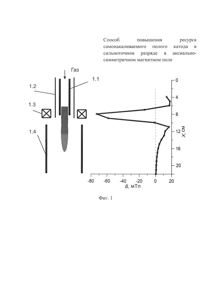 Способ повышения ресурса самонакаливаемого полого катода в сильноточном разряде в аксиально-симметричном магнитном поле (патент 2642847)