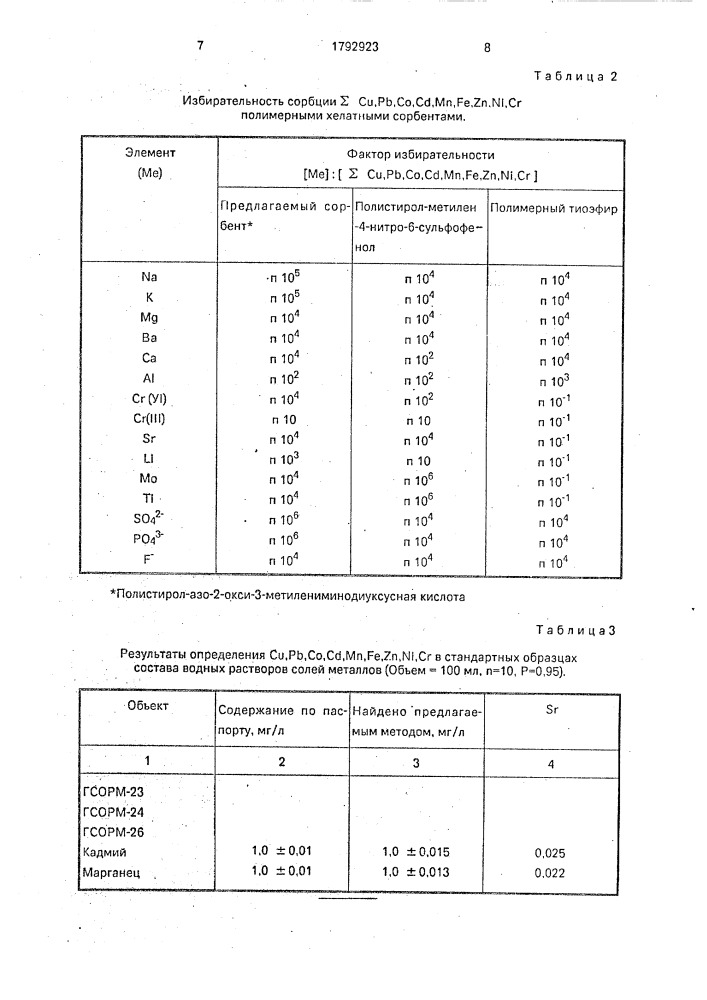 Способ группового извлечения элементов из природных и сточных вод (патент 1792923)