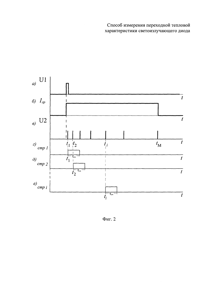 Способ измерения переходной тепловой характеристики светоизлучающего диода (патент 2609815)