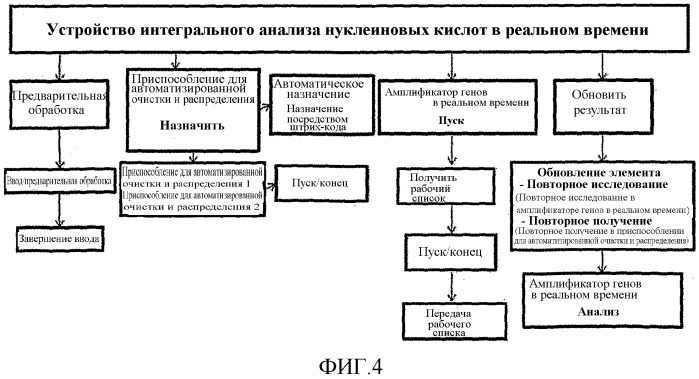 Устройство для интегрального анализа нуклеиновых кислот в реальном времени и способ определения целевой нуклеиновой кислоты с его использованием (патент 2532853)