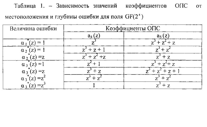 Устройство для вычисления коэффициентов обобщенной полиадической системы с коррекцией ошибок (патент 2584495)