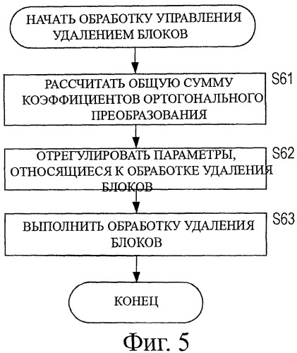 Устройство обработки изображения, способ и программа (патент 2479938)