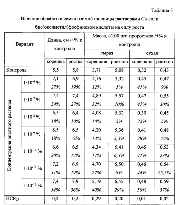 Бис(оксиметил)фосфиновая кислота и ее соли с биогенными металлами в качестве регуляторов роста и развития растений (патент 2624627)