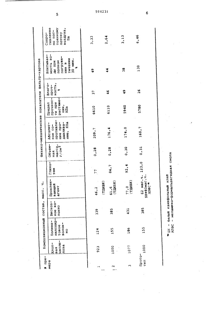 Сотсав для изготовления фильтрующего картона (патент 594231)
