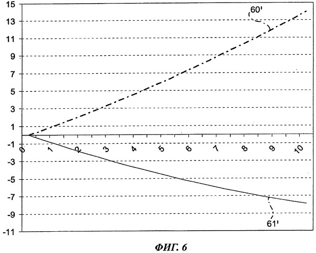 Винт вертолета и вертолет (варианты), содержащий этот винт (патент 2525356)