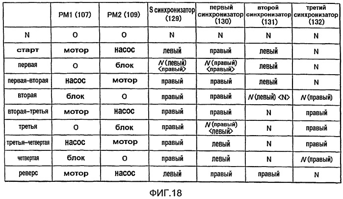 Трансмиссия для транспортного средства (патент 2398992)