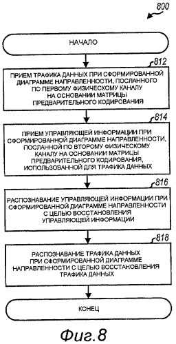 Способ и устройство для формирования диаграммы направленности управляющей информации в системе беспроводной связи (патент 2444128)