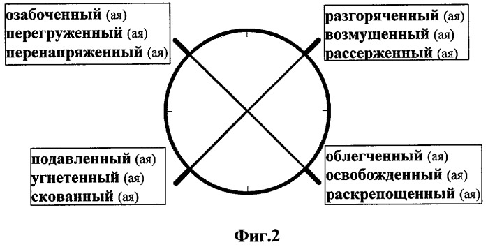Способ оценки эмоционального состояния человека (патент 2291720)