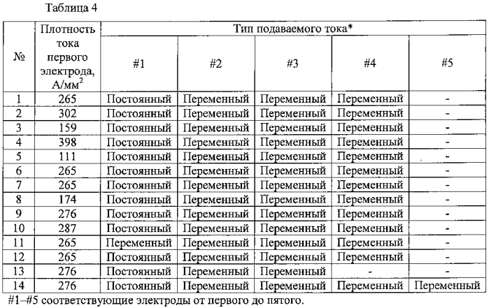 Способ дуговой сварки под флюсом для стальной пластины (патент 2592335)