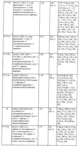 Ингибиторы аспартат-протеазы (патент 2424231)