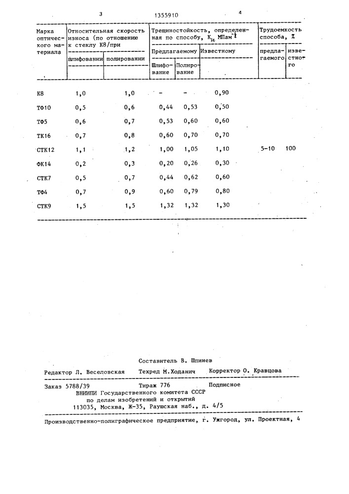 Способ определения трещиностойкости хрупких неметаллических материалов (патент 1355910)