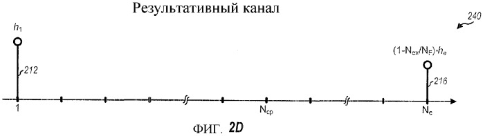 Передача пилот-сигнала и оценивание канала для системы ofdm с избыточным разбросом задержки (патент 2348120)