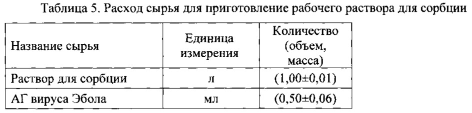 Штамм вируса эбола заир h.sapiens-wt/gin/2015/kalidie-kindia-1022 для получения антигена, используемого в качестве компонента иммуноферментной тест-системы для выявления антител классов g и м к вирусу эбола (патент 2631937)