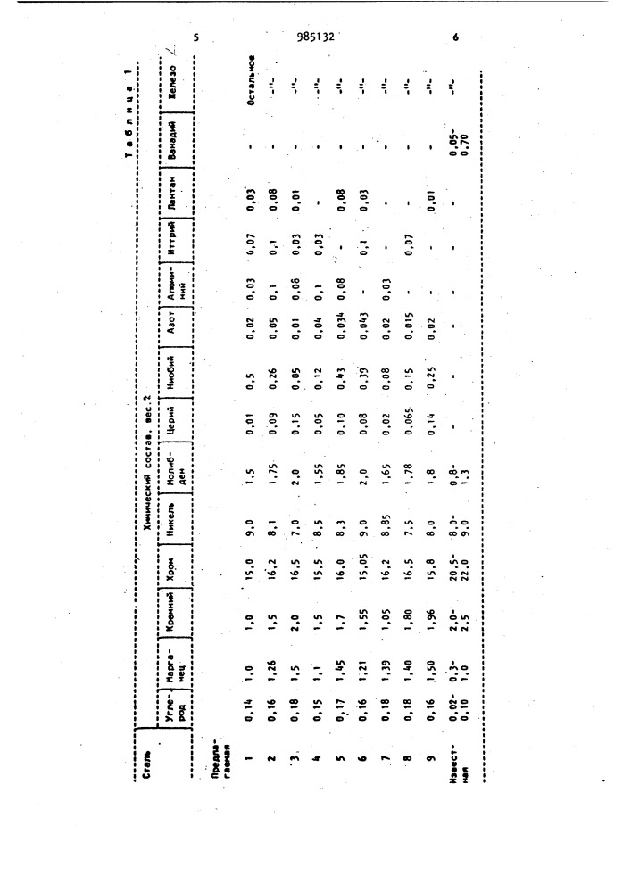 Коррозионностойкая сталь (патент 985132)