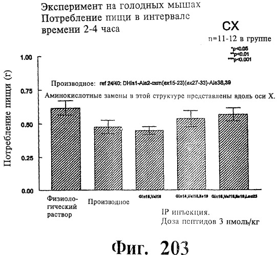 Соединения оксинтомодулина (варианты), фармацевтическая композиция на их основе, способы лечения и профилактики ожирения и сопутствующих заболеваний (варианты) и лекарственное средство (варианты) (патент 2485135)