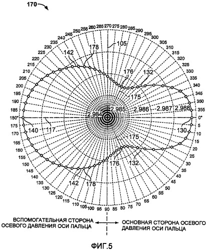 Поршень (патент 2419736)