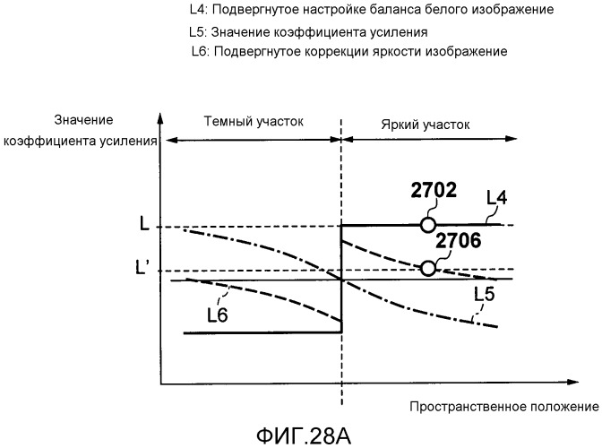 Устройство обработки изображений и способ управления таковыми (патент 2544793)