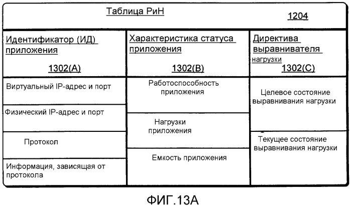 Выравнивание сетевой нагрузки с помощью управления соединением (патент 2387002)