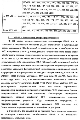 Производные 2-[(2-(фениламино)-1н-пирроло[2,3-d]пиримидин-4-ил)амино]бензамида в качестве ингибиторов igf-1r для лечения рака (патент 2472797)