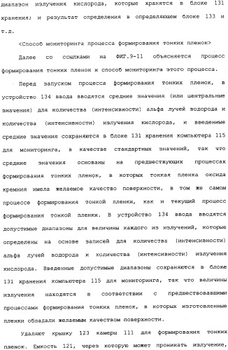 Способ формирования тонких пленок, устройство для формирования тонких пленок и способ мониторинга процесса формирования тонких пленок (патент 2324765)