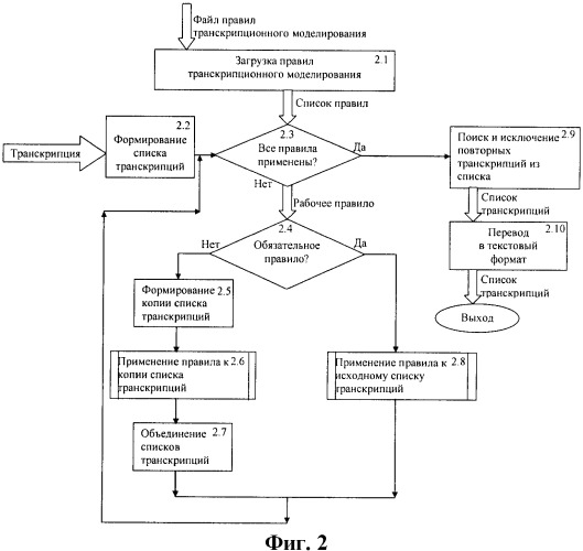 Способ предварительной обработки текста (патент 2386178)