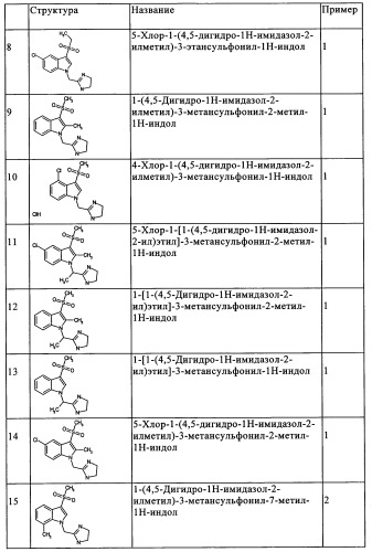 Замещенные индолы и фармацевтическая композиция, обладающая агонистической активностью в отношении альфа-1a/l адренорецептора (патент 2337909)