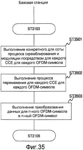 Способ связи, базовая станция и мобильный терминал (патент 2487496)