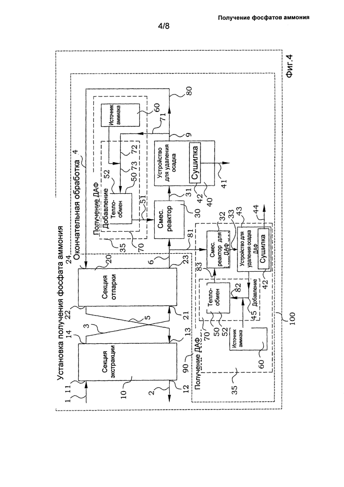 Получение фосфатов аммония (патент 2632009)
