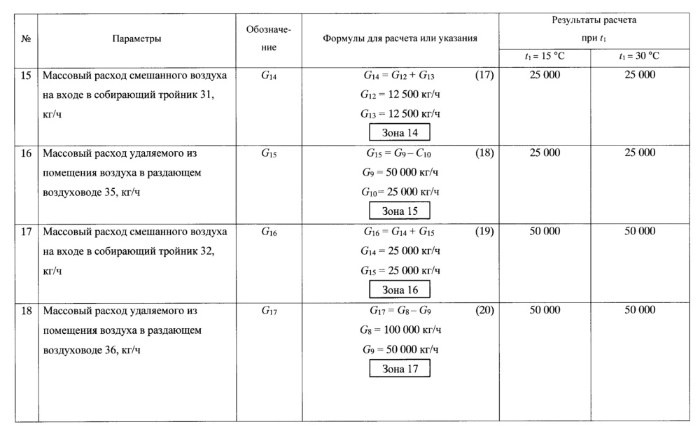 Многофункциональная система кондиционирования приточного воздуха с гибридной линией вытяжки горячего воздуха (патент 2668122)