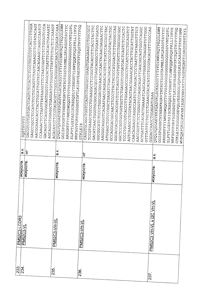 Биспецифическое одноцепочечное антитело к psmaxcd3 с межвидовой специфичностью (патент 2617942)