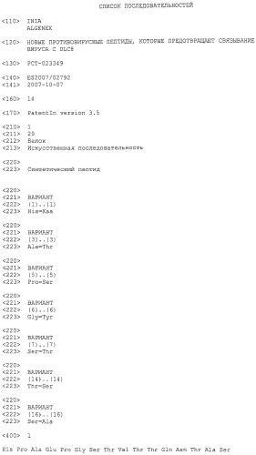 Новые противовирусные пептиды, которые предотвращают связывание вируса с dlc8 (патент 2503686)