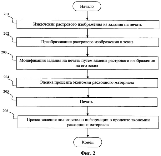 Способ черновой печати посредством преобразования растровых изображений в эскизы (варианты) (патент 2445677)