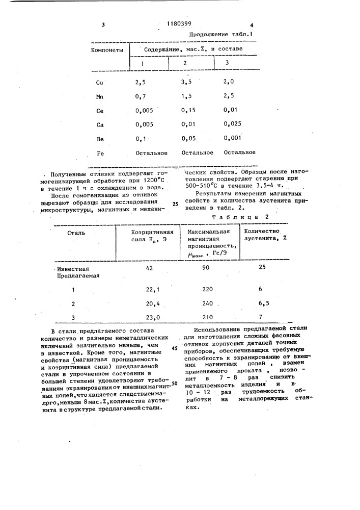 Нержавеющая мартенситно-стареющая сталь (патент 1180399)