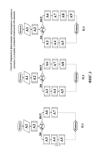 Способ (варианты) фильтрации зашумленного речевого сигнала в условиях сложной помеховой обстановки (патент 2580796)