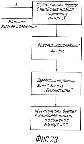 Секционная машина для изготовления стеклянных бутылок (патент 2250199)