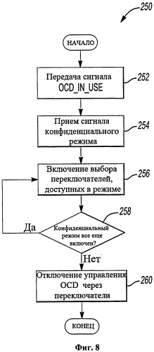 Устройство и способ управления работой в конфиденциальном режиме в транспортном средстве (патент 2536336)