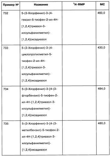 [1,2,4]оксадиазолы (варианты), способ их получения, фармацевтическая композиция и способ ингибирования активации метаботропных глютаматных рецепторов-5 (патент 2352568)