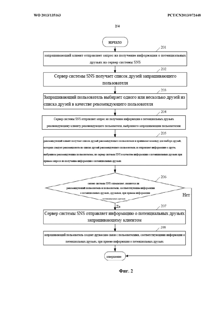 Способ, система и устройство для получения информации о потенциальных друзьях (патент 2610424)