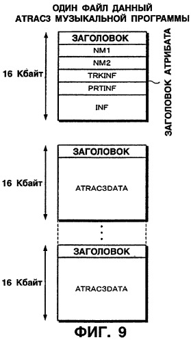 Устройство и способ редактирования (патент 2252448)