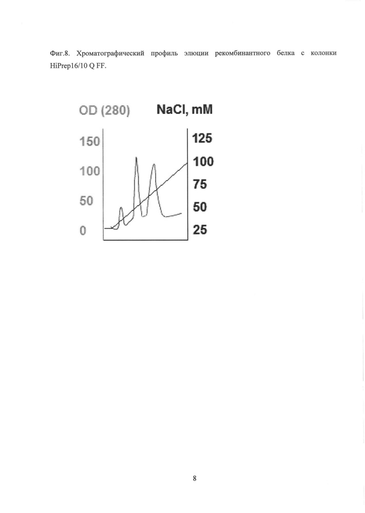 Способ очистки рекомбинантного белка, содержащего в своем составе последовательности миелопептидов (патент 2630302)
